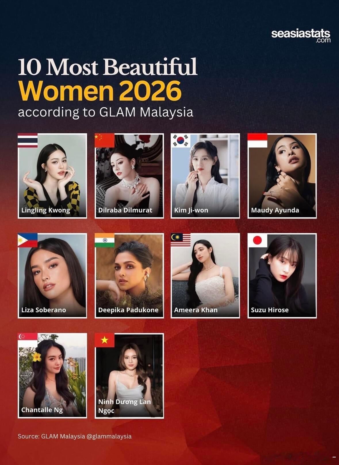 知名时尚媒体评选2026年亚洲10大最美女神 ​​​