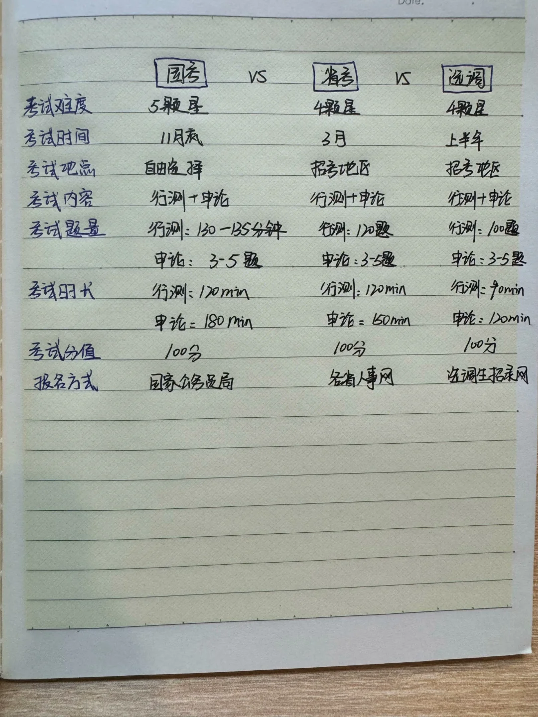 终于知道选调生和公务员的区别了😭