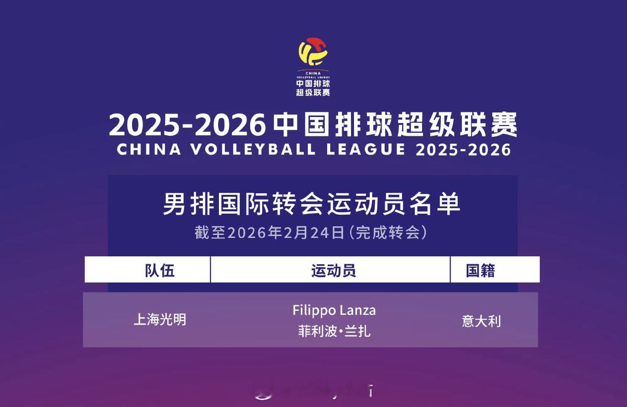 中国男子排球超级联赛转会运动员名单排超联赛2025-2026中国排球超级联赛
