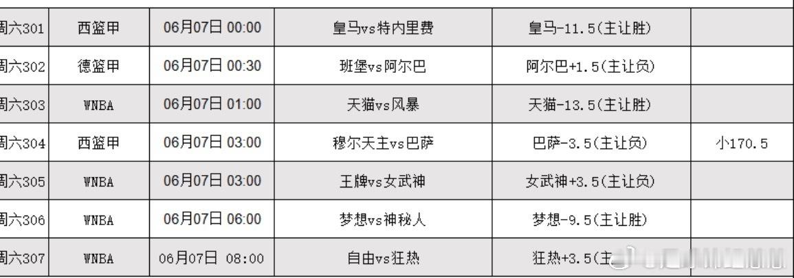 6.6日篮球看法 