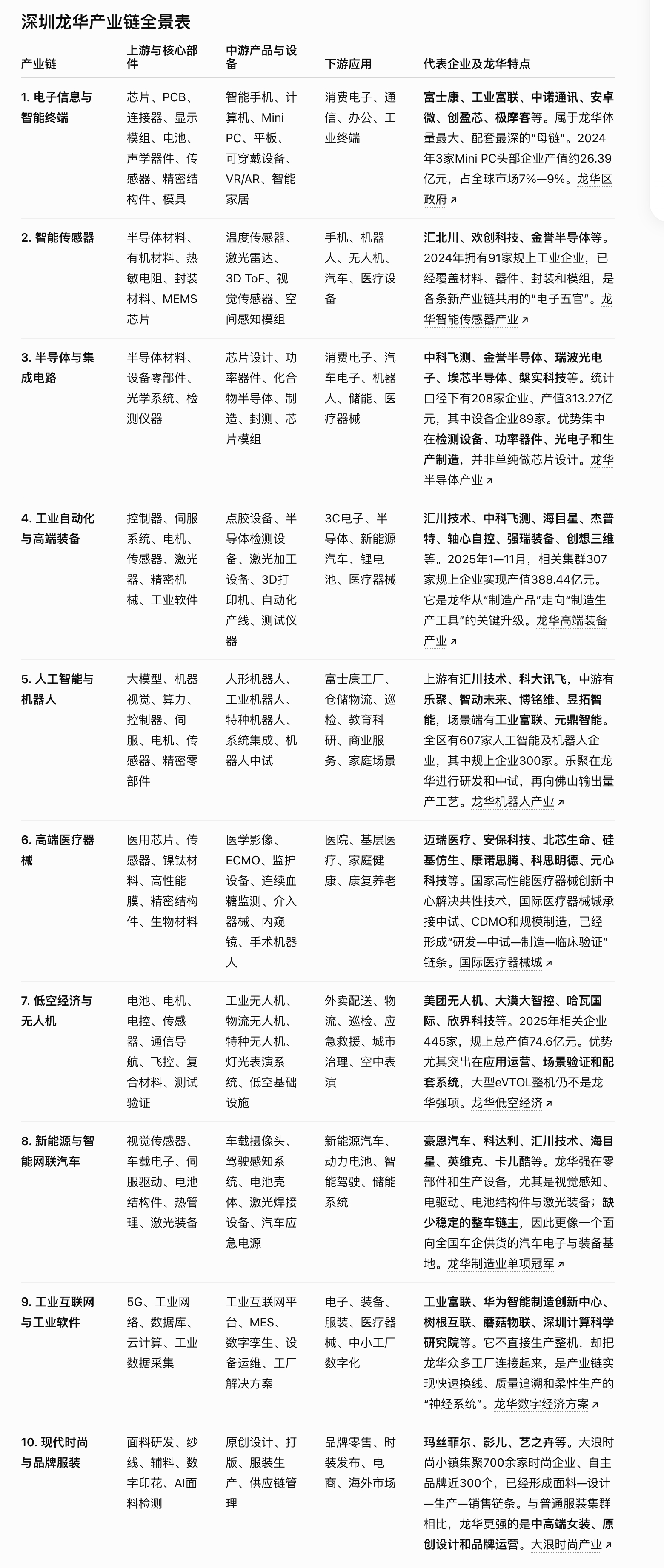 深圳龙华区还是厉害，在175.6平方公里内，塞进了一个接近中等工业城市规模的制造