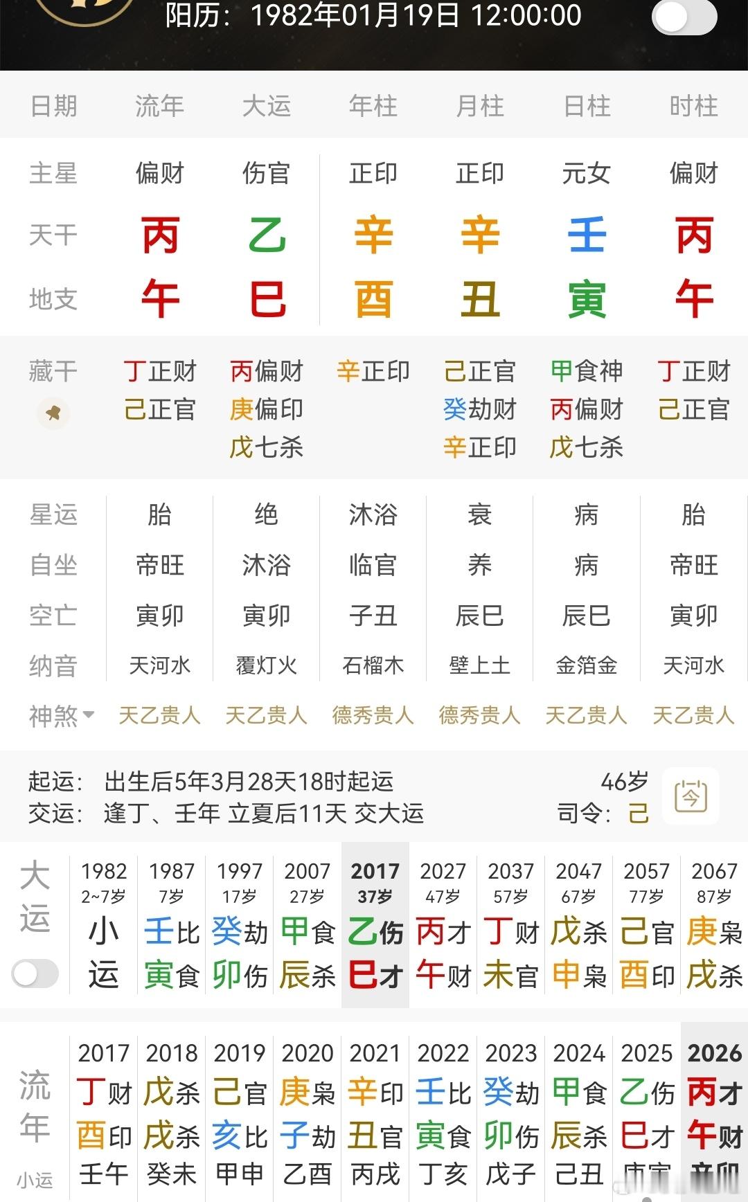 张韶涵演唱会突发心脏不适壬水日主，丑土官当令透辛金正印，年柱又见辛酉，丑酉合印，