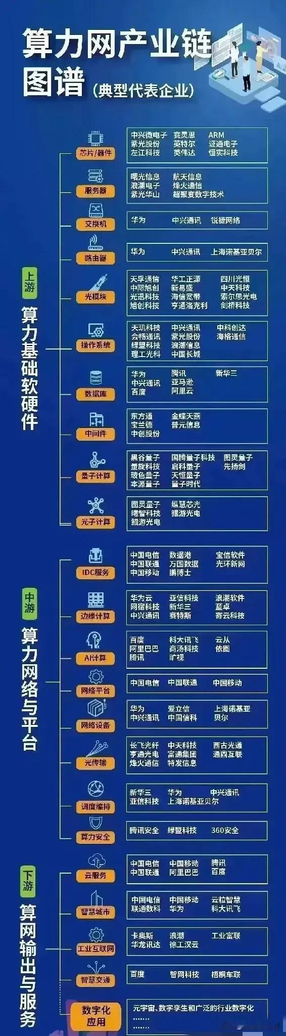 算力产业链细分赛道龙头盘点！