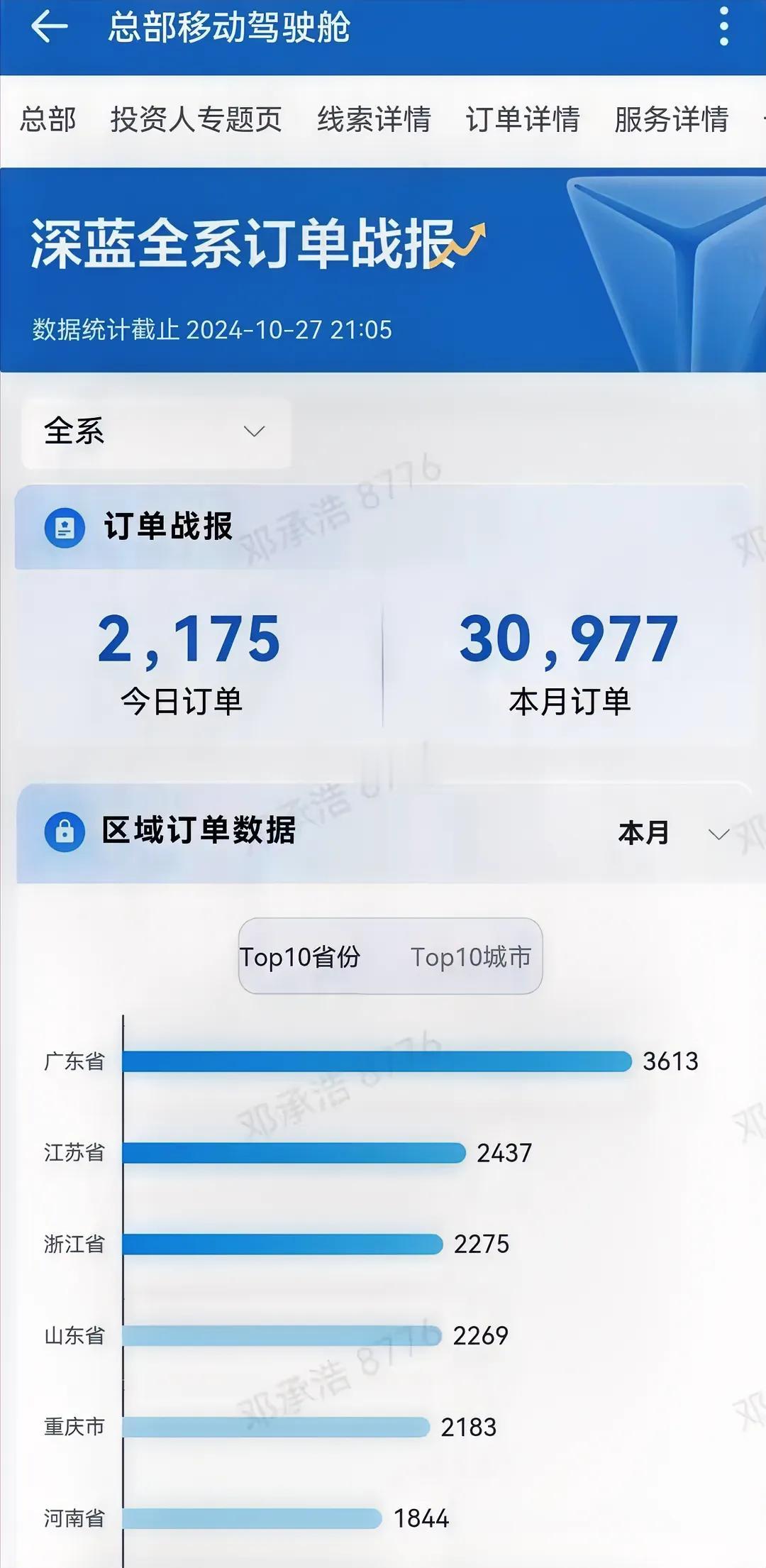 都在发布10月份的订单数据
我相信深蓝这个肯定是真实的
长安是央企
不会不着边际