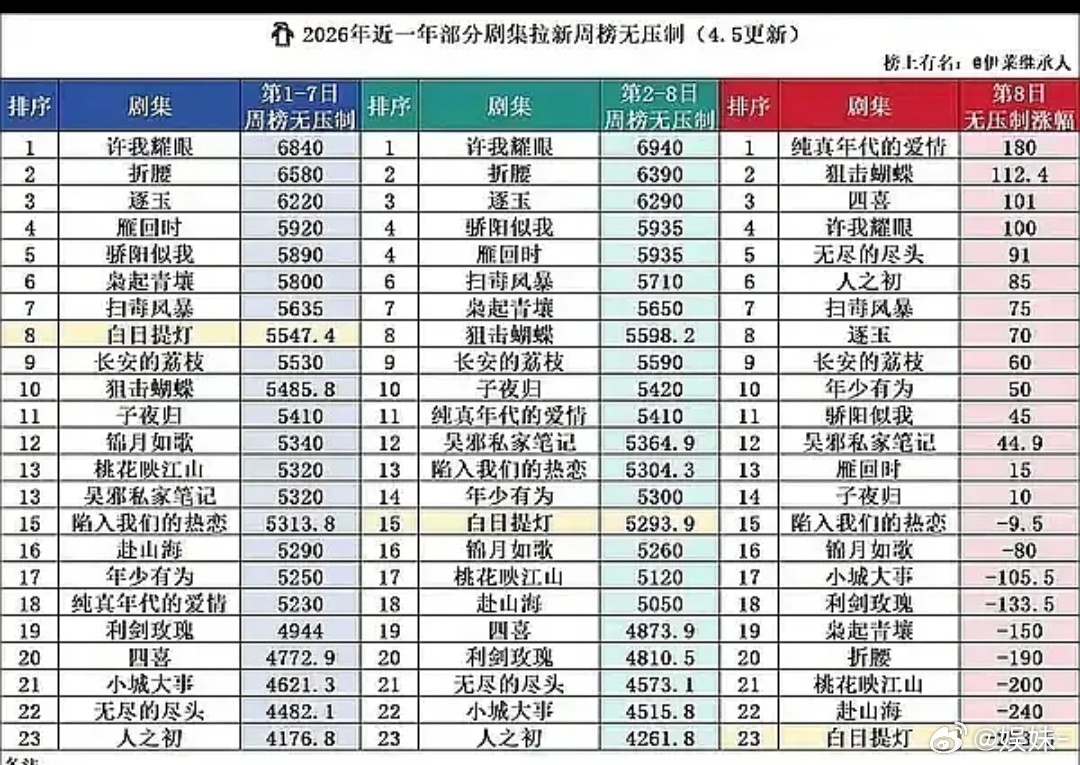 碰到难回答的拉新她们又不说话了🤣 