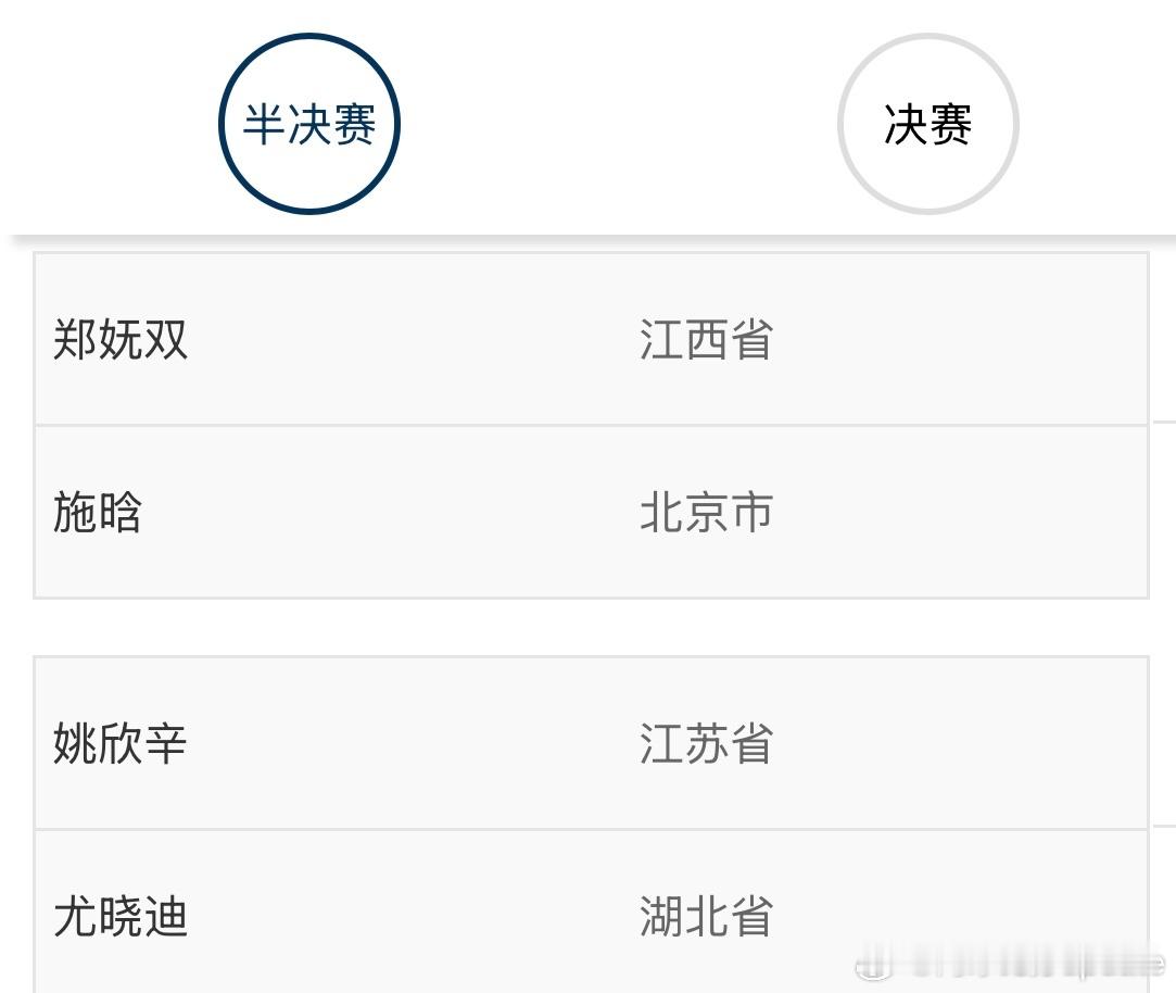 全国网球锦标赛女单四强出炉郑妩双vs施晗姚欣辛vs尤晓迪大家看好谁进决赛？四位球