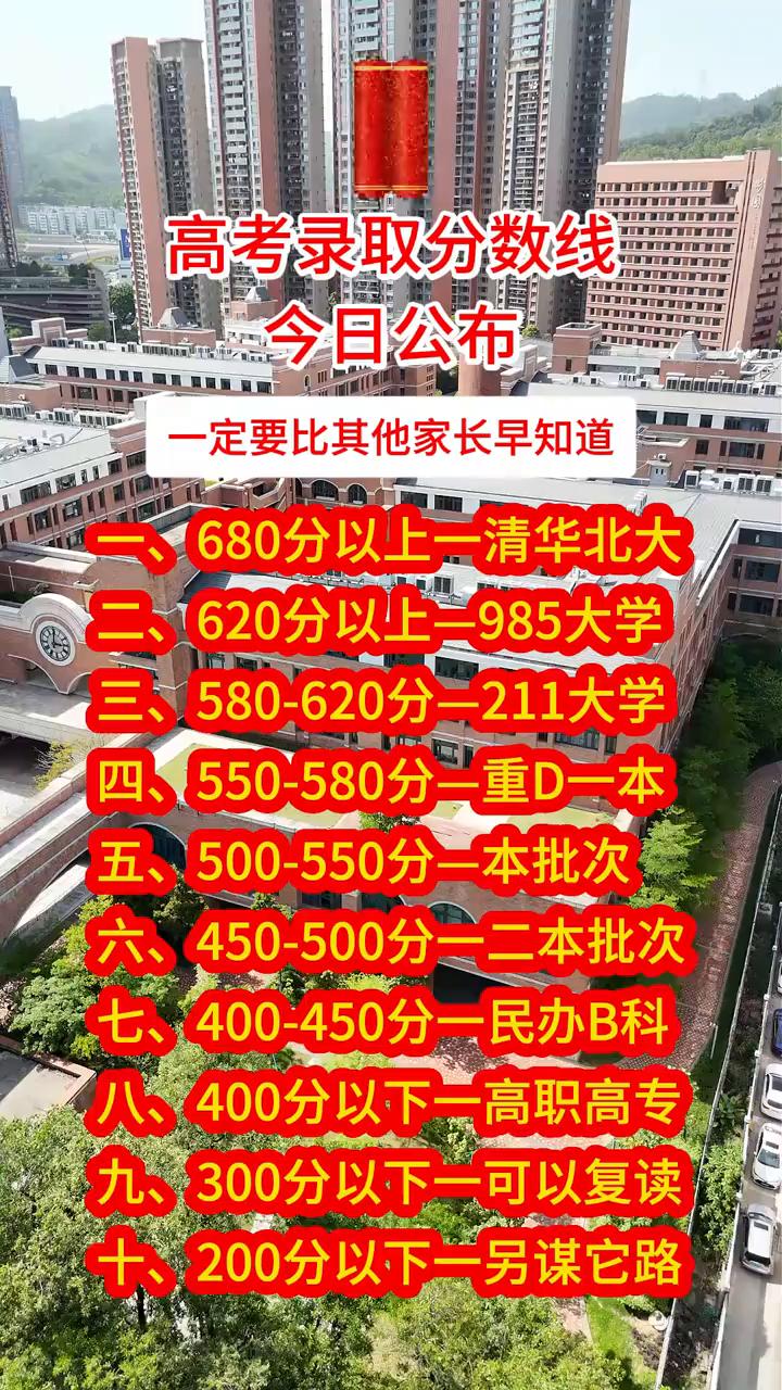 高考录取分数线今日公布，一定要比其他家长早知道。
·一、680分以上一清华北大。