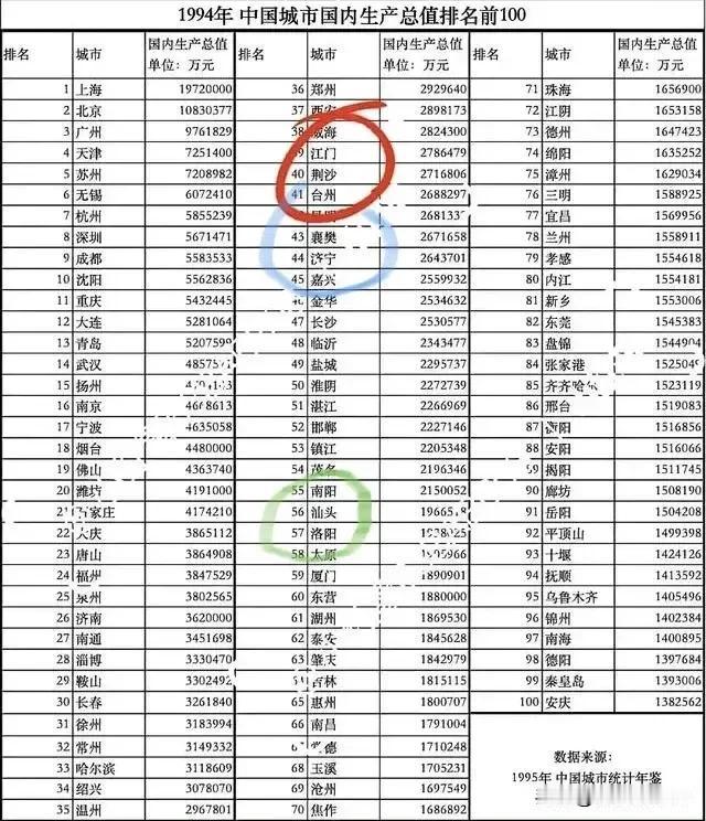 上世纪90年代的县级南阳市时期，
是工业立市，大力发展工业，
到94年撤地设市时