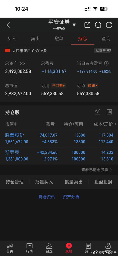 耐心先持有，等待下午的行情，创业板指数还在下跌 