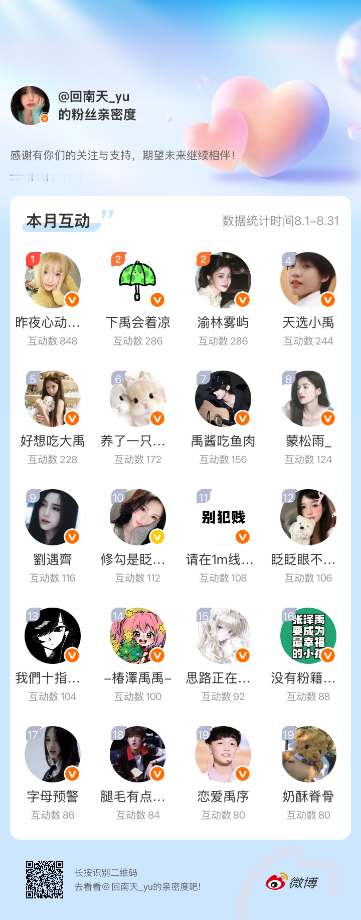 感谢有你们的陪伴与支持，期望未来继续相伴～网页链接微博亲密度粉丝亲密度