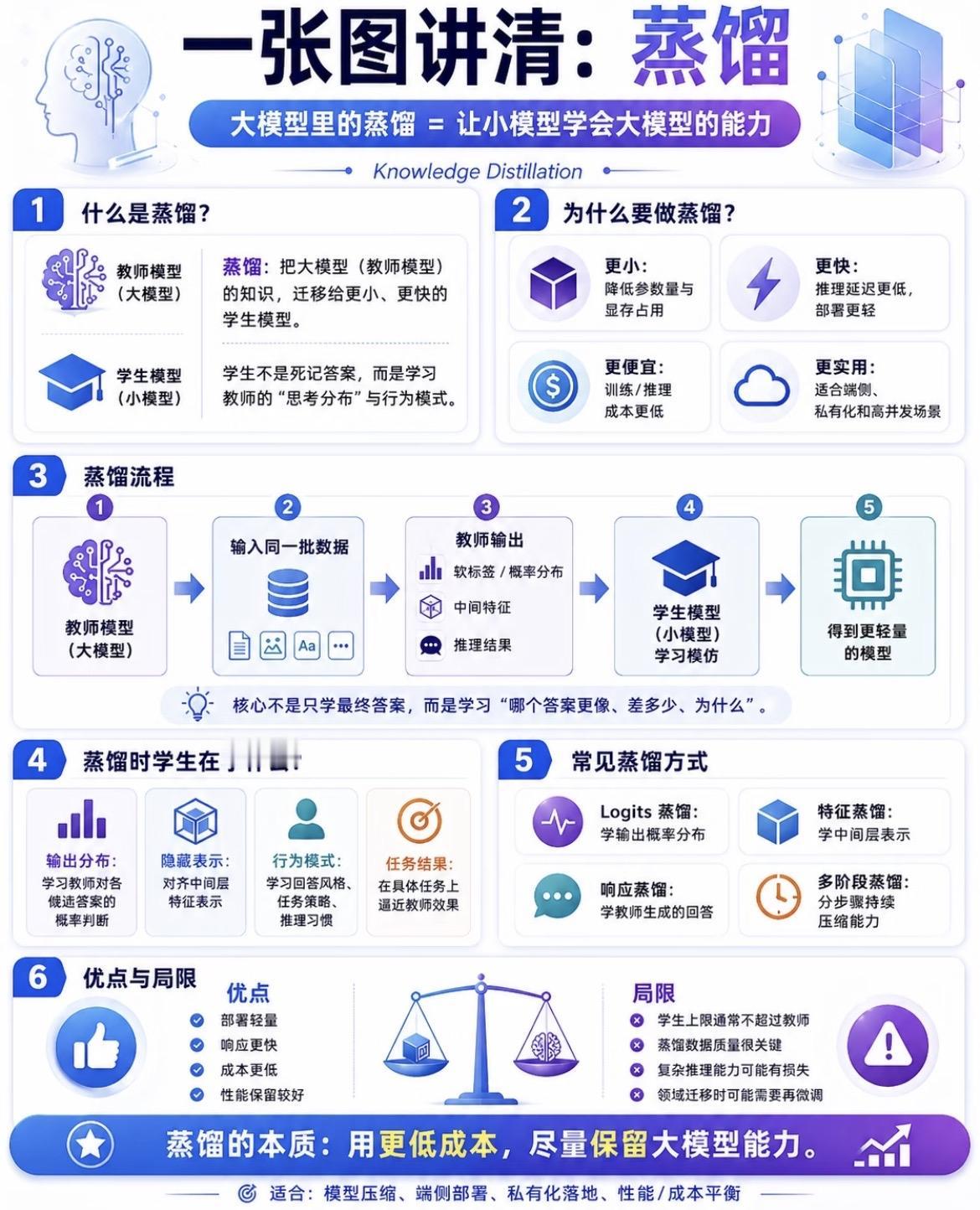 一张图看大模型数据蒸馏