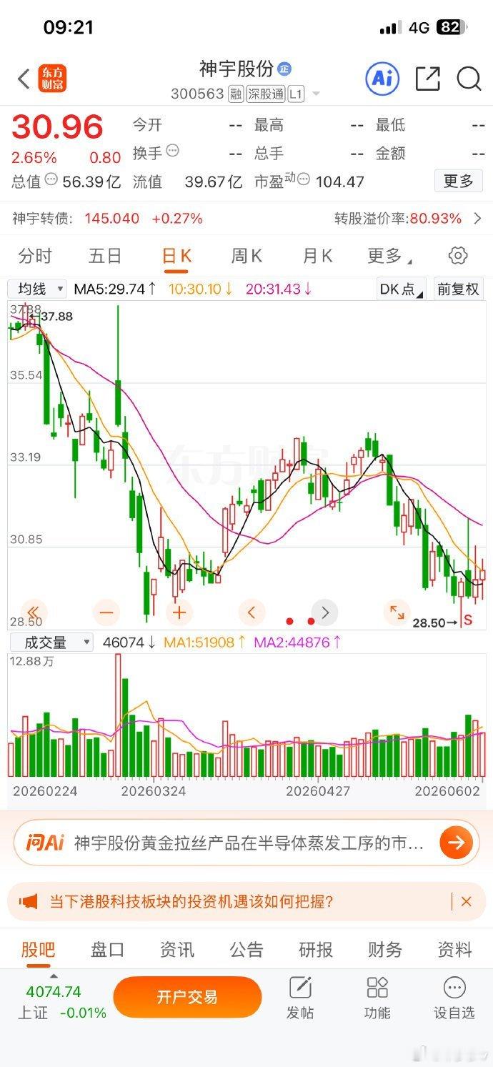 神宇股份，可逢低关注。 股票大盘分析行情