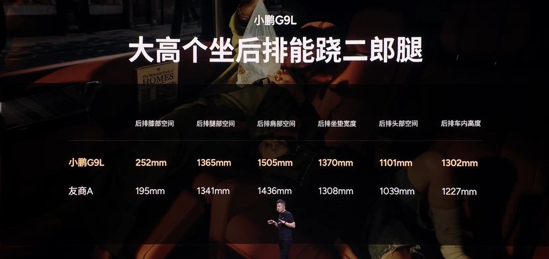 小鹏 G9L 车内饰后排膝部空间 252mm，相比对标的友商车型有不小余量，高个