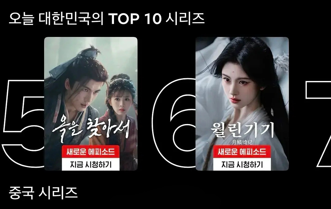 月鳞绮纪数据鞠婧祎带着她的美貌🦈到韩国了！月鳞绮纪韩国网飞排行榜第六，你鞠这大