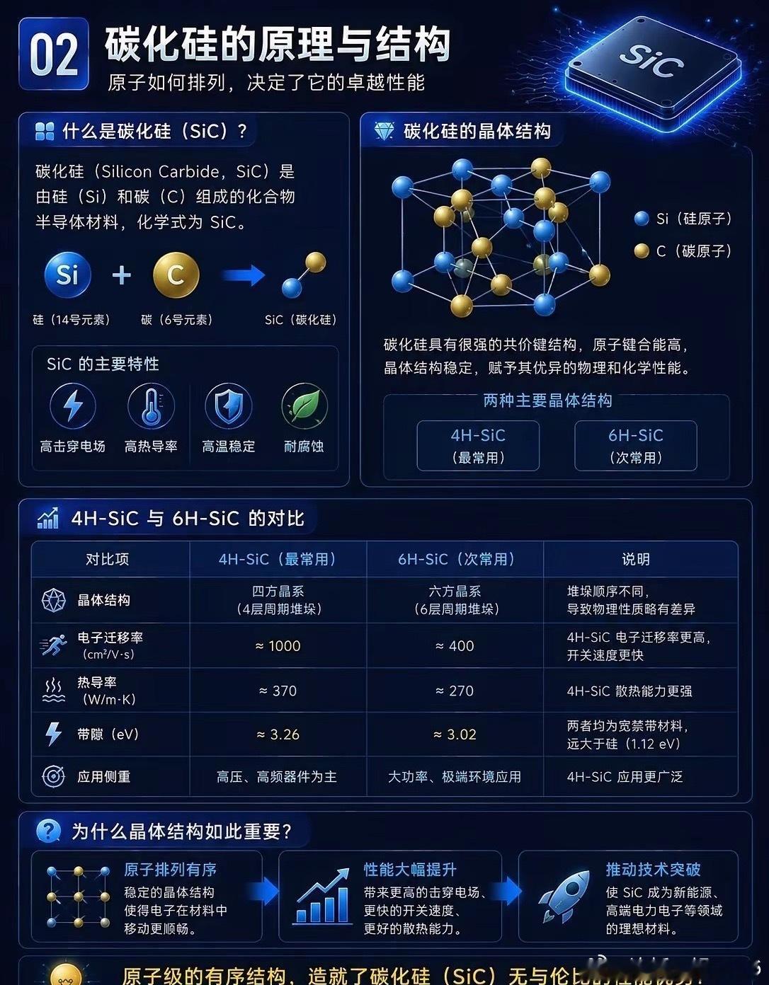 碳化硅是什么？芯片核心材料 可视化芯片 半导体材料才是未来 ai芯片技术 