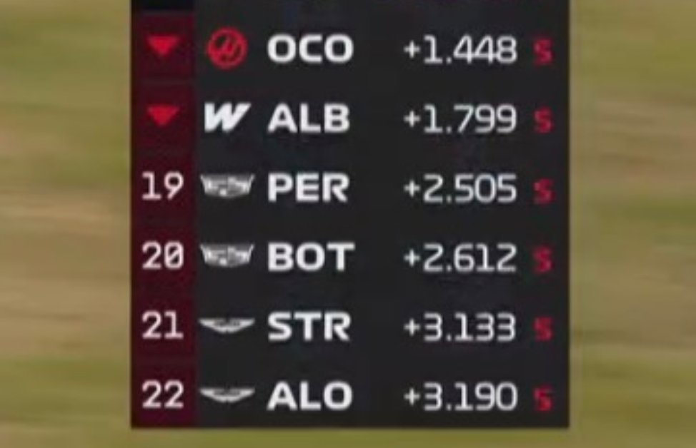 巴塞罗那🇪🇸排位赛Q1结束🔚奥康、阿尔本、佩雷兹、博塔斯、斯托尔、阿隆索被