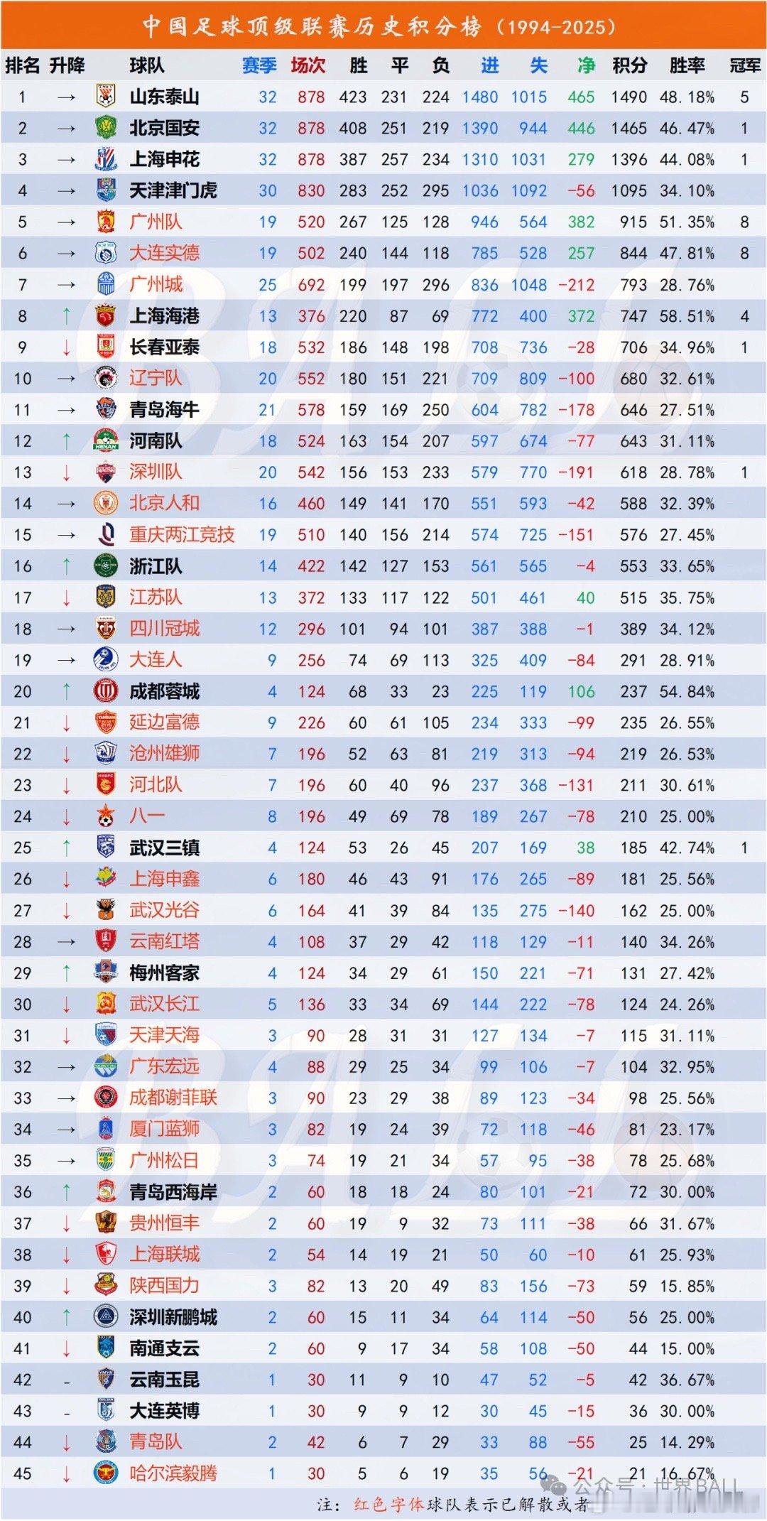 再次证明，谁活的时间长谁就是艺术家～ 