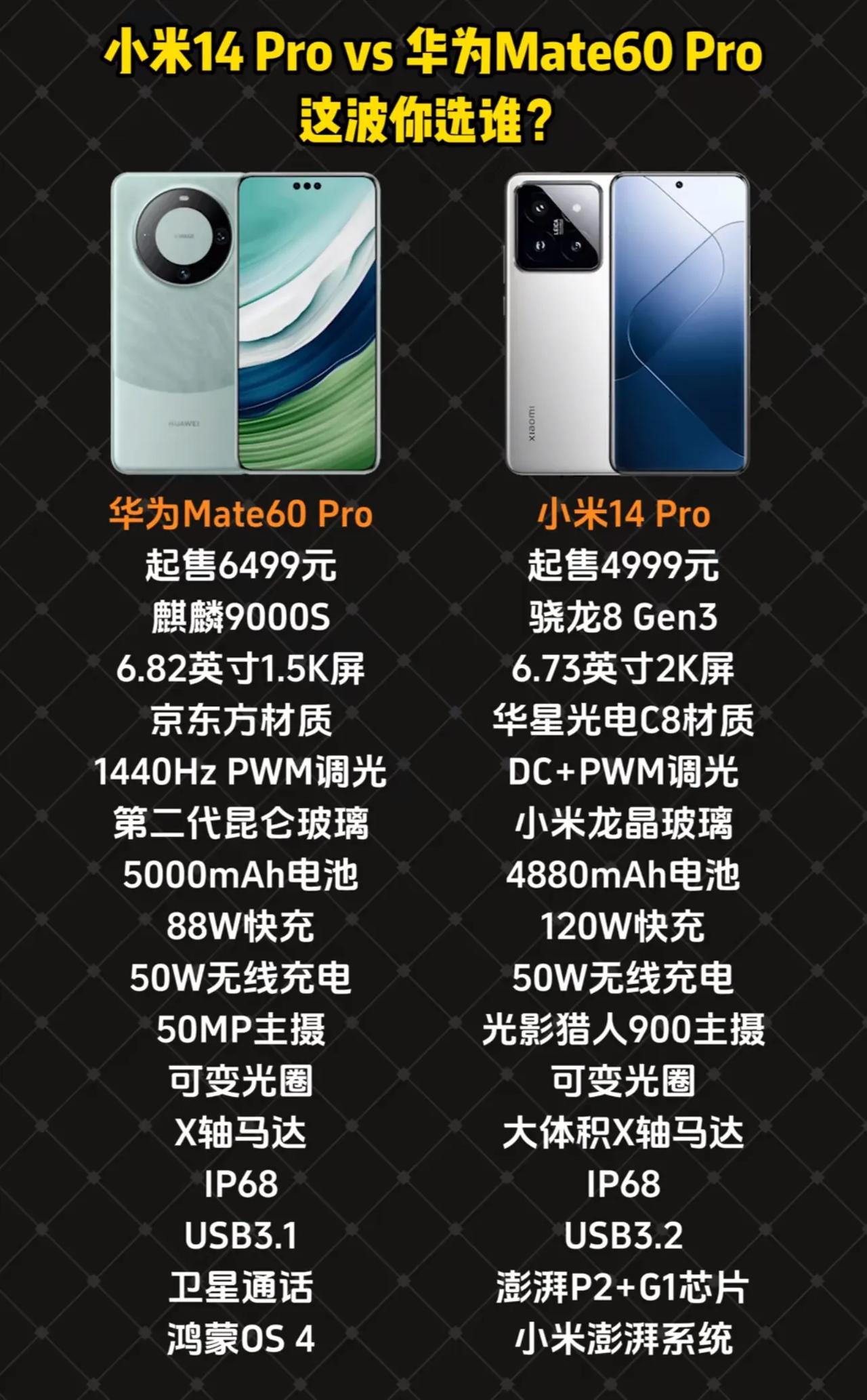 #消息称华为手机本土零件占比90%#

华为新款智能手机所用零件，本土化制造的比
