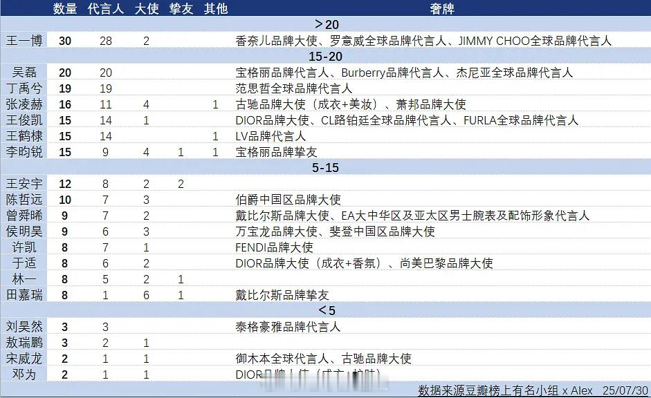 95生代言汇总 ​​​
