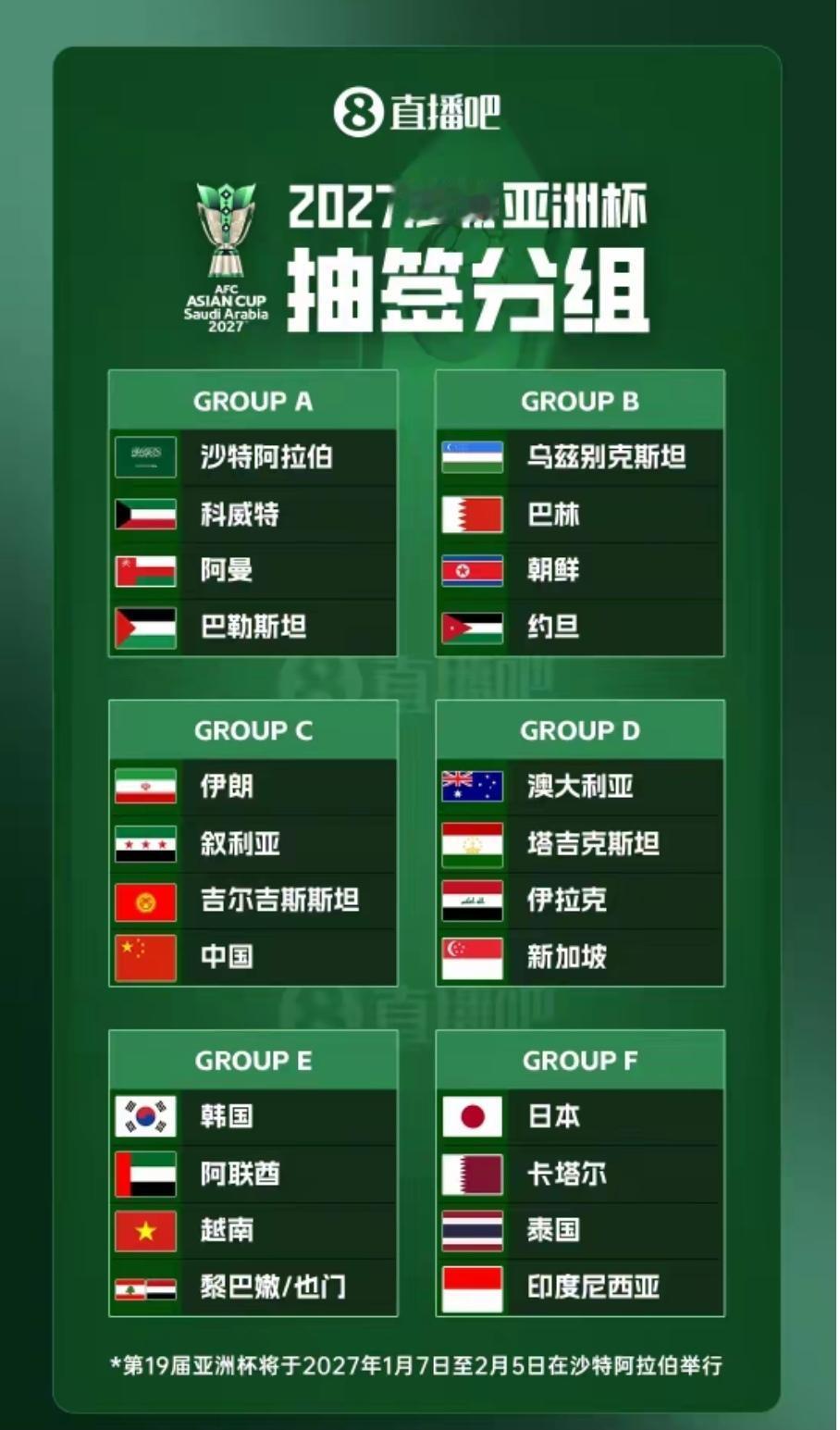 国足亚洲杯抽签出炉！抽到了一个上上签！有望争夺小组第一出线！可以去想象一下争冠！