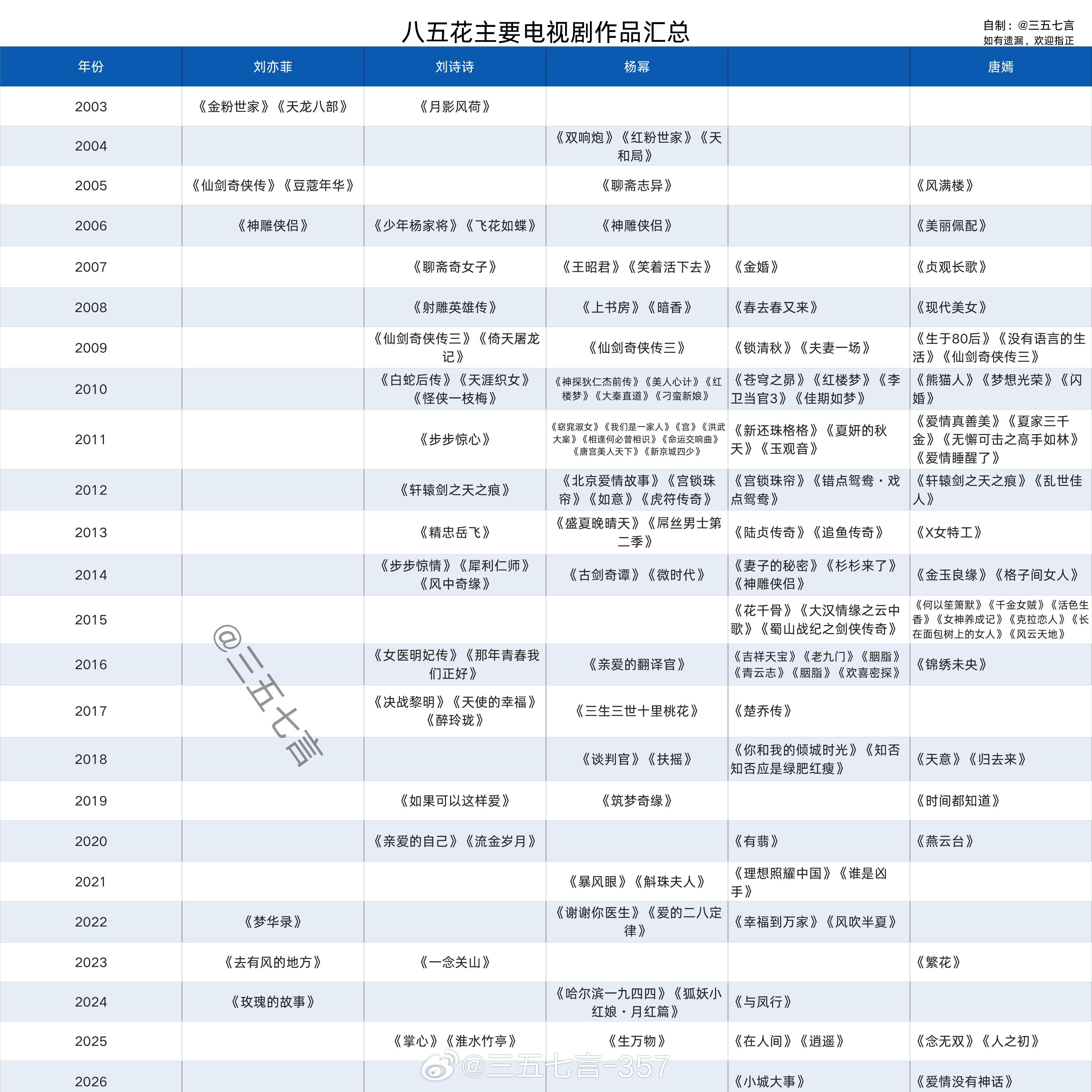 85花主要作品汇总⬇️来看看你都看过哪些？ 