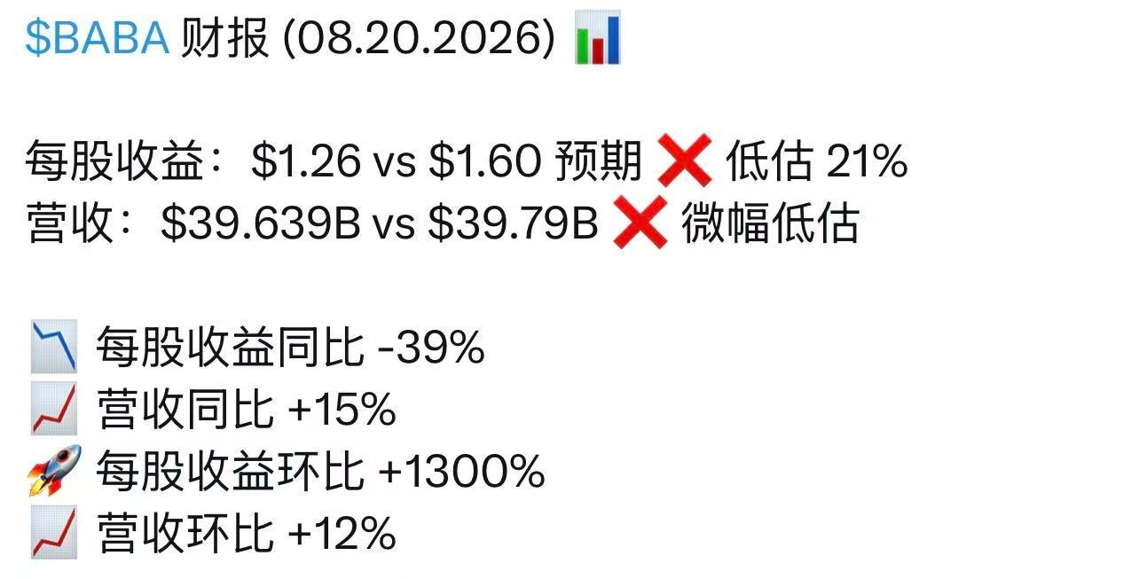 闪购做了个寂寞， 即时零售（淘宝闪购）爆发，收入同比+45%，UE持续改善，即时