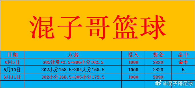 6月11日WNBA302 天空vs狂热305 王牌vs火焰wnba推荐篮球推荐