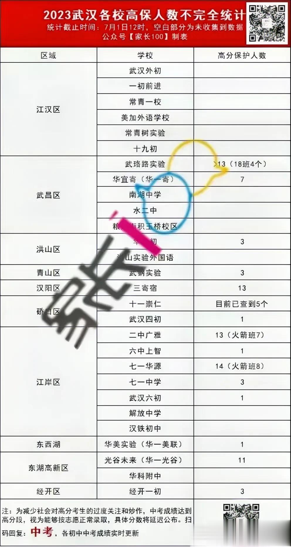 都说2023年中考数理化难，出分了才发现都是语文，道历拖了后腿。 