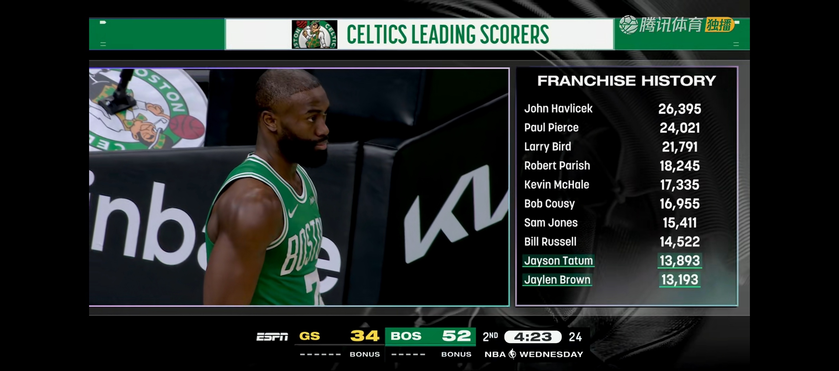 服了，科尔有战术吗？不就是谁三分出空位谁投吗？勇士vs凯尔特人nba吐槽大会金州