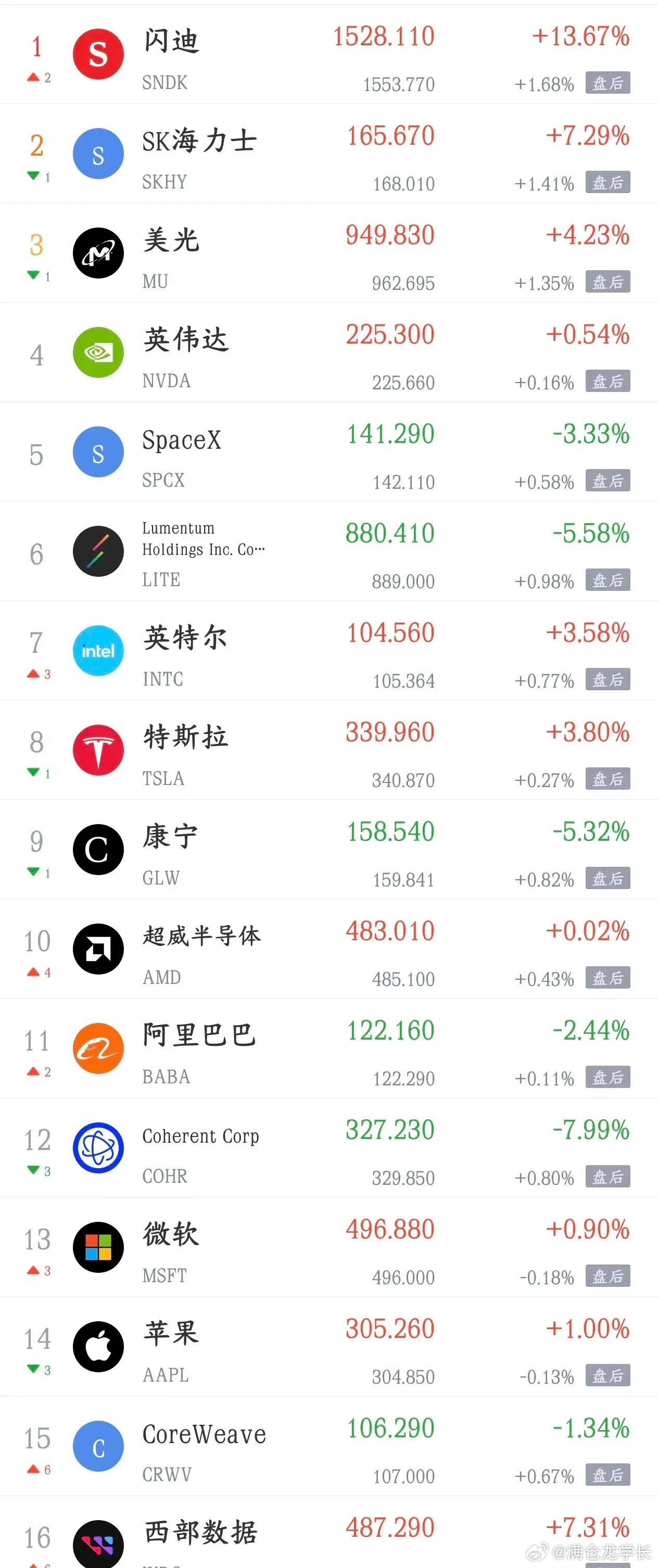 今天影响A股走势的消息面汇总，利好太多了利好消息1.闪迪释放豪华长期指引：营收中