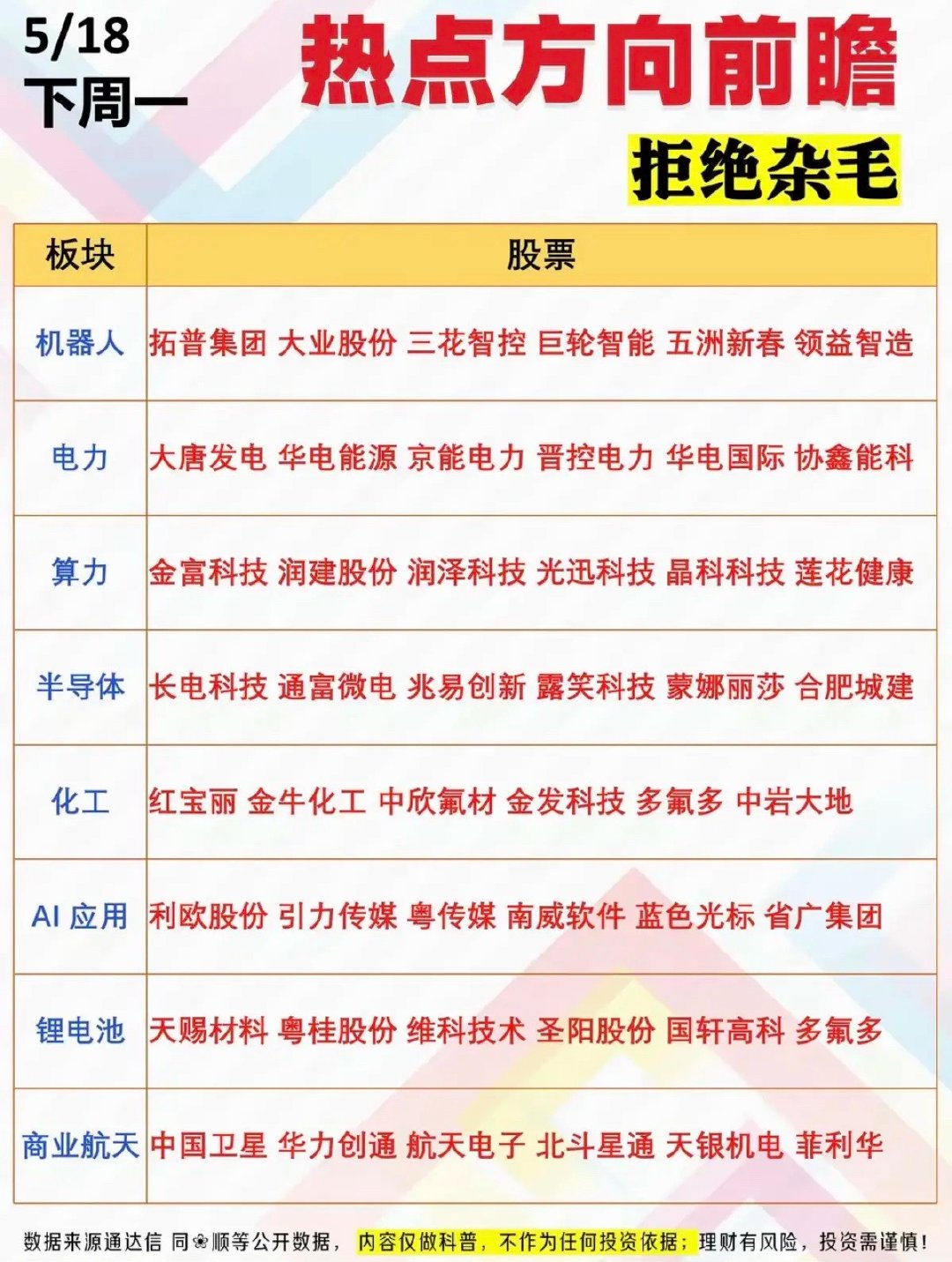 5.18周一  市场热点+方向前瞻！拒绝杂毛1.机器人2.电力电网2.锂电池4.