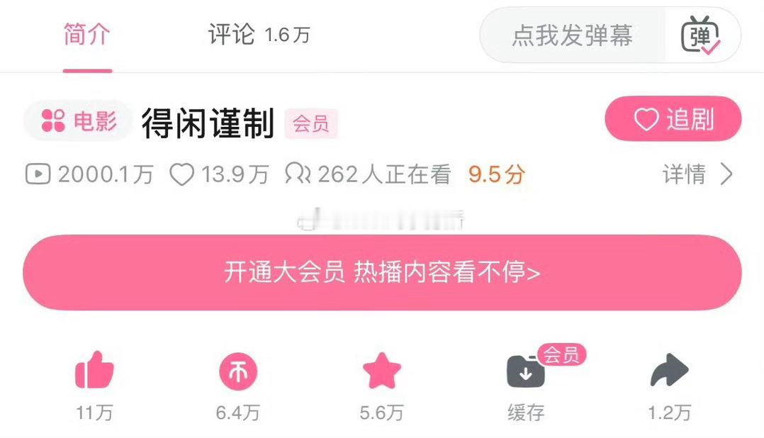 肖战《得闲谨制》B站播放量破2000万，在B站电影区属于前5%的头部爆款 