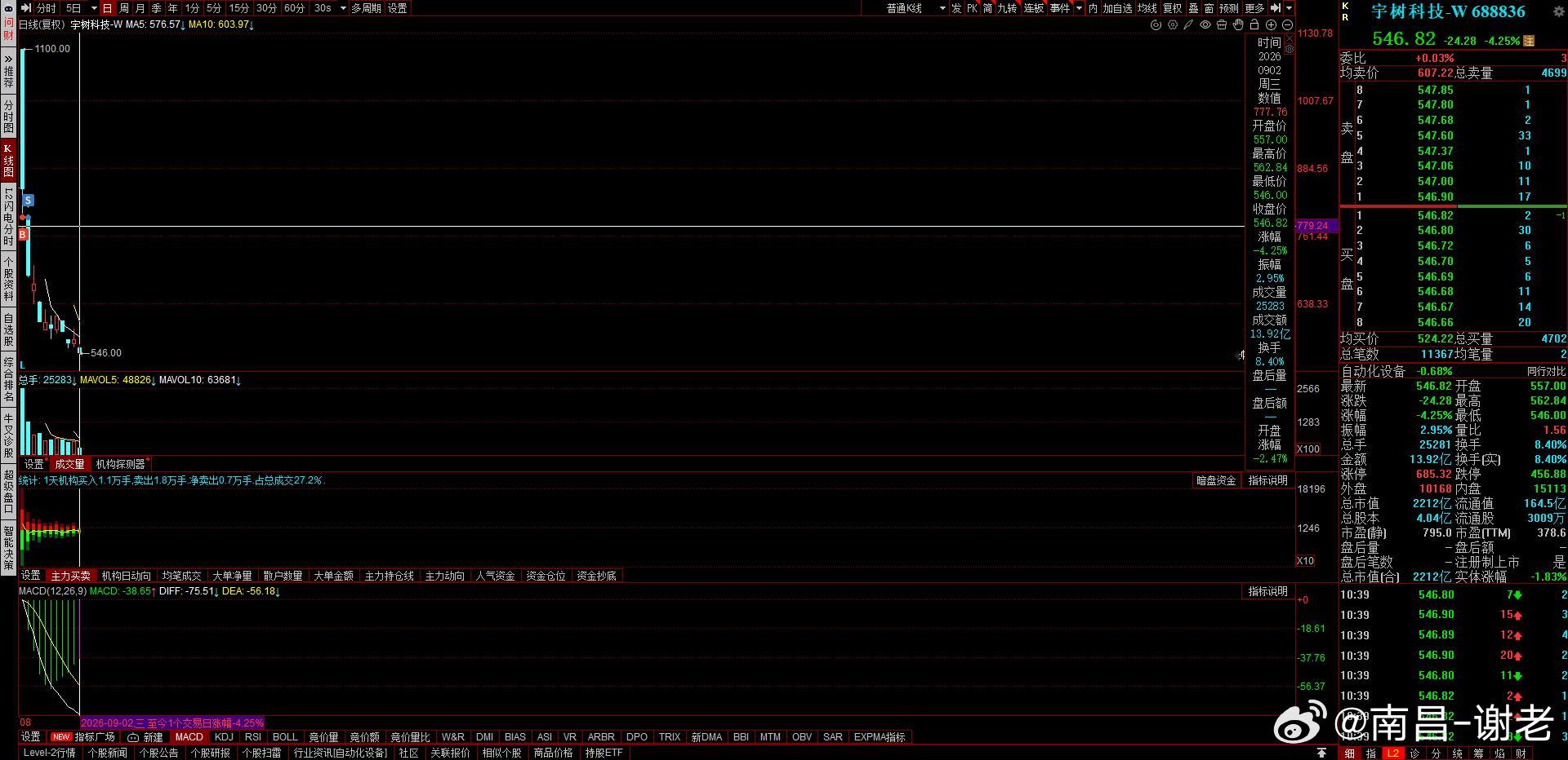 果然是玩具公司，什么玩意，要不是跑的早，现在腰斩了 ​​​