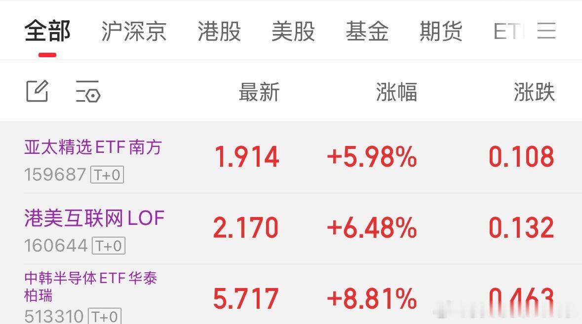 港美，亚太场内都大涨6%，这些多好玩，买什么A，还T+0 