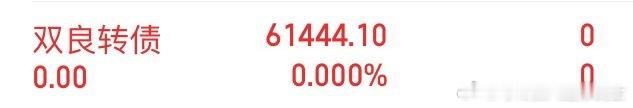 双良转债 没冲击涨停，投机我们也知足了可转债今日看盘