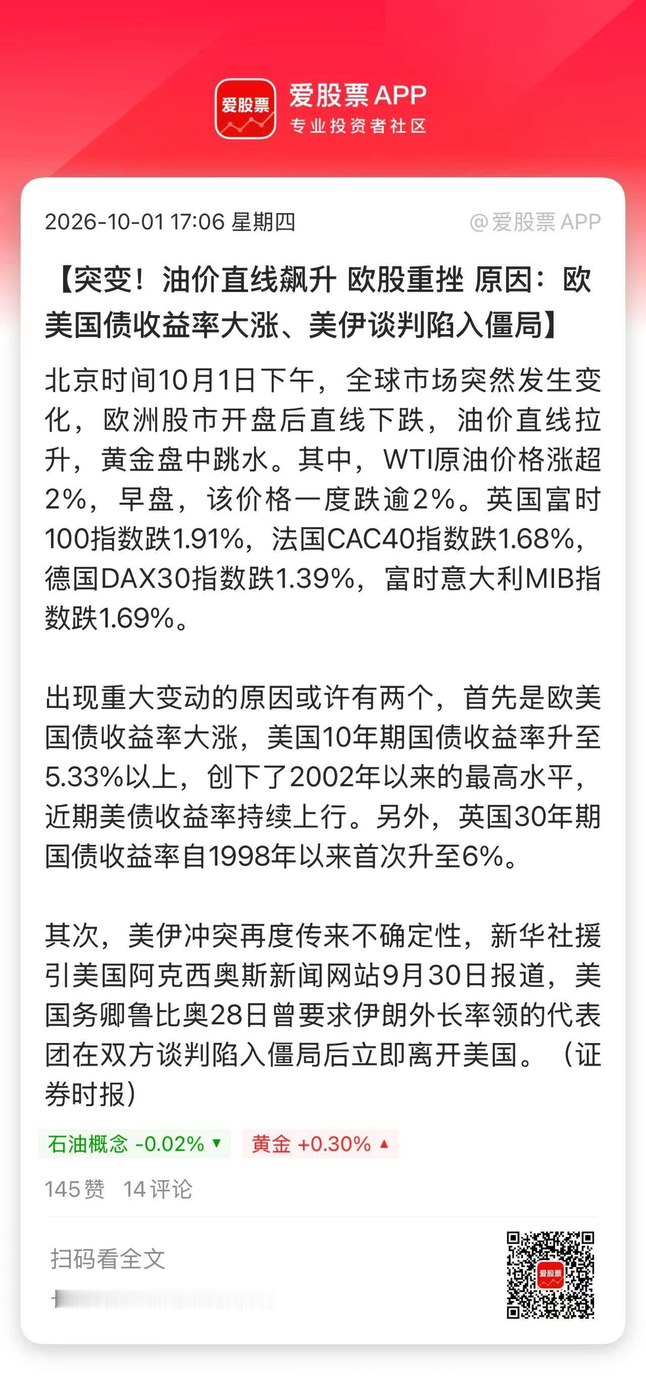 今天油价又大涨了，布油重回每桶100美元。结果就是，欧美国家国债收益率继续攀升！