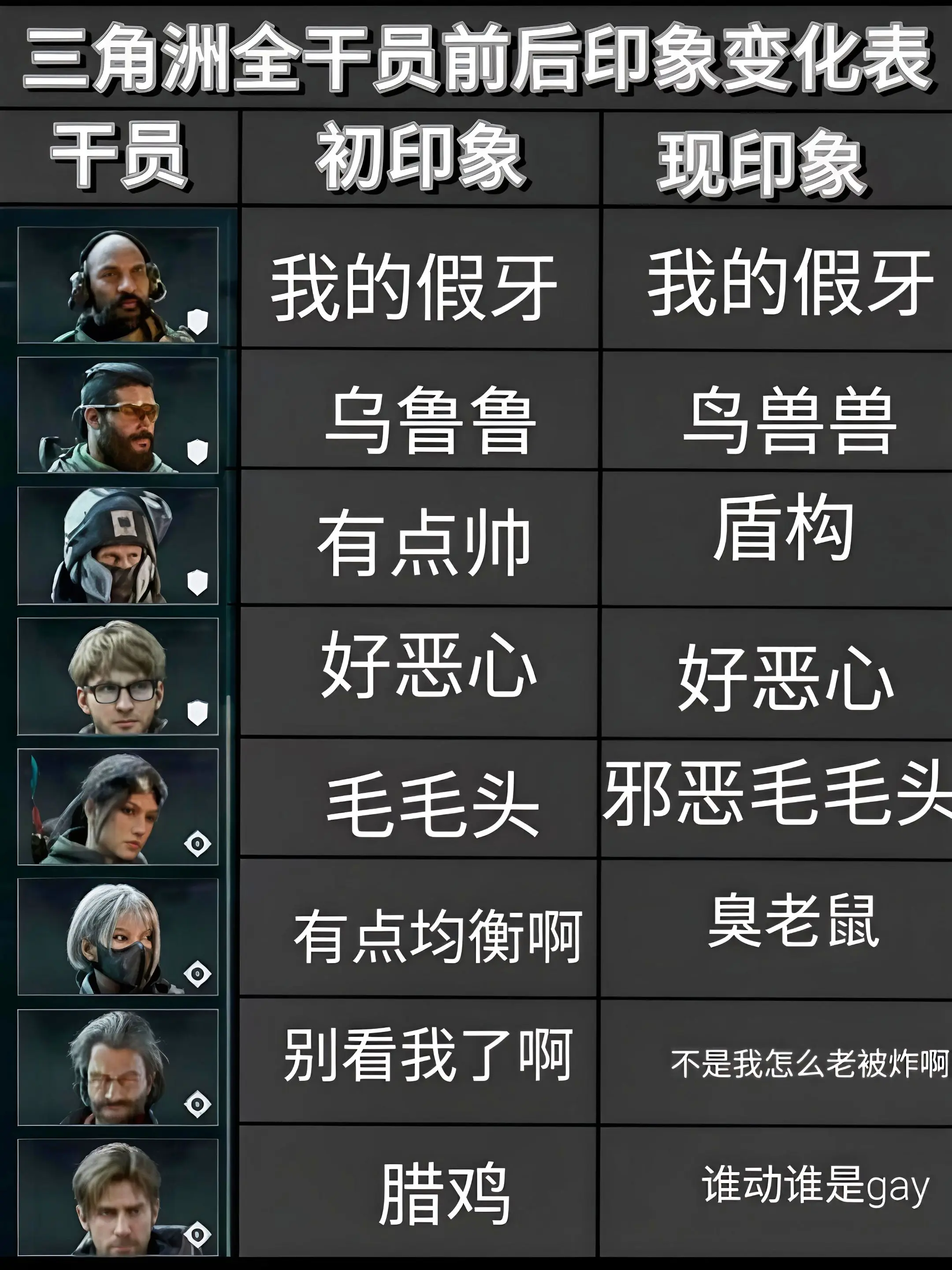 三角洲全干员前后印象对比。