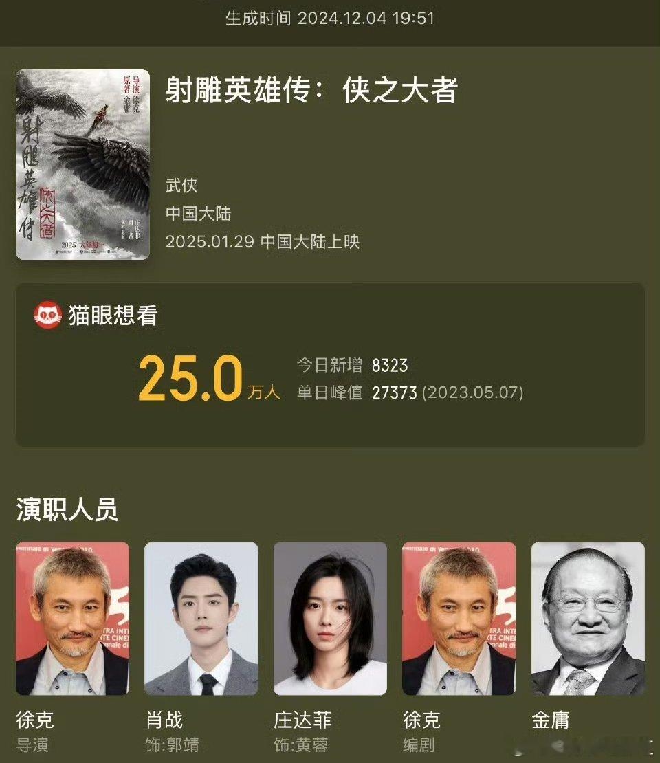 射雕英雄传侠之大者想看人数破25万 肖战主演的电影《射雕英雄传之侠之大者》越来越