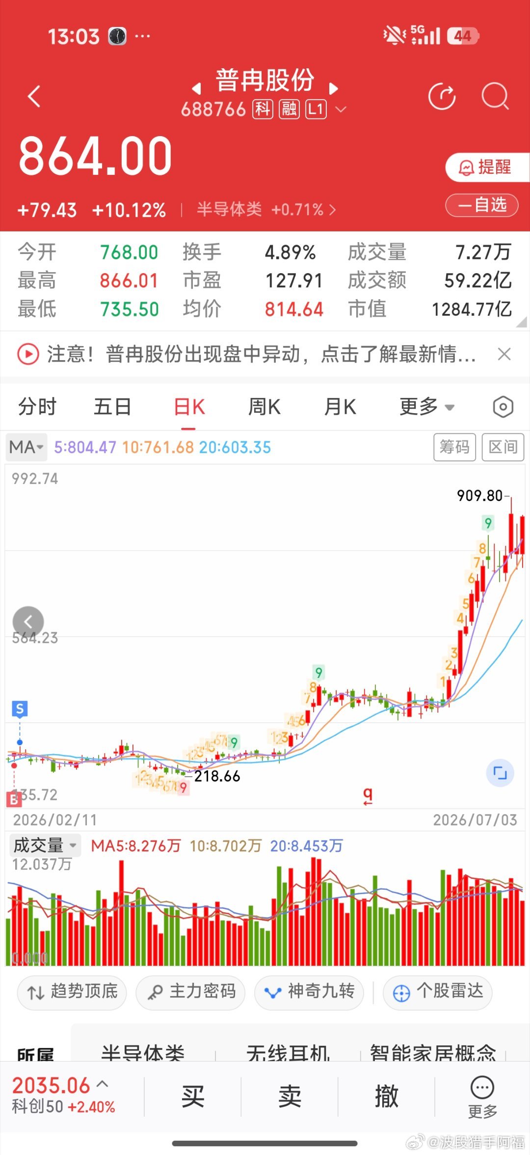 普冉股份咋这么牛