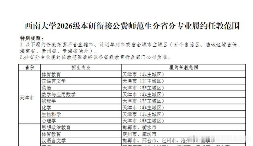 西南大学2026年本研衔接师范生公费教育天津市分专业履约任教范围