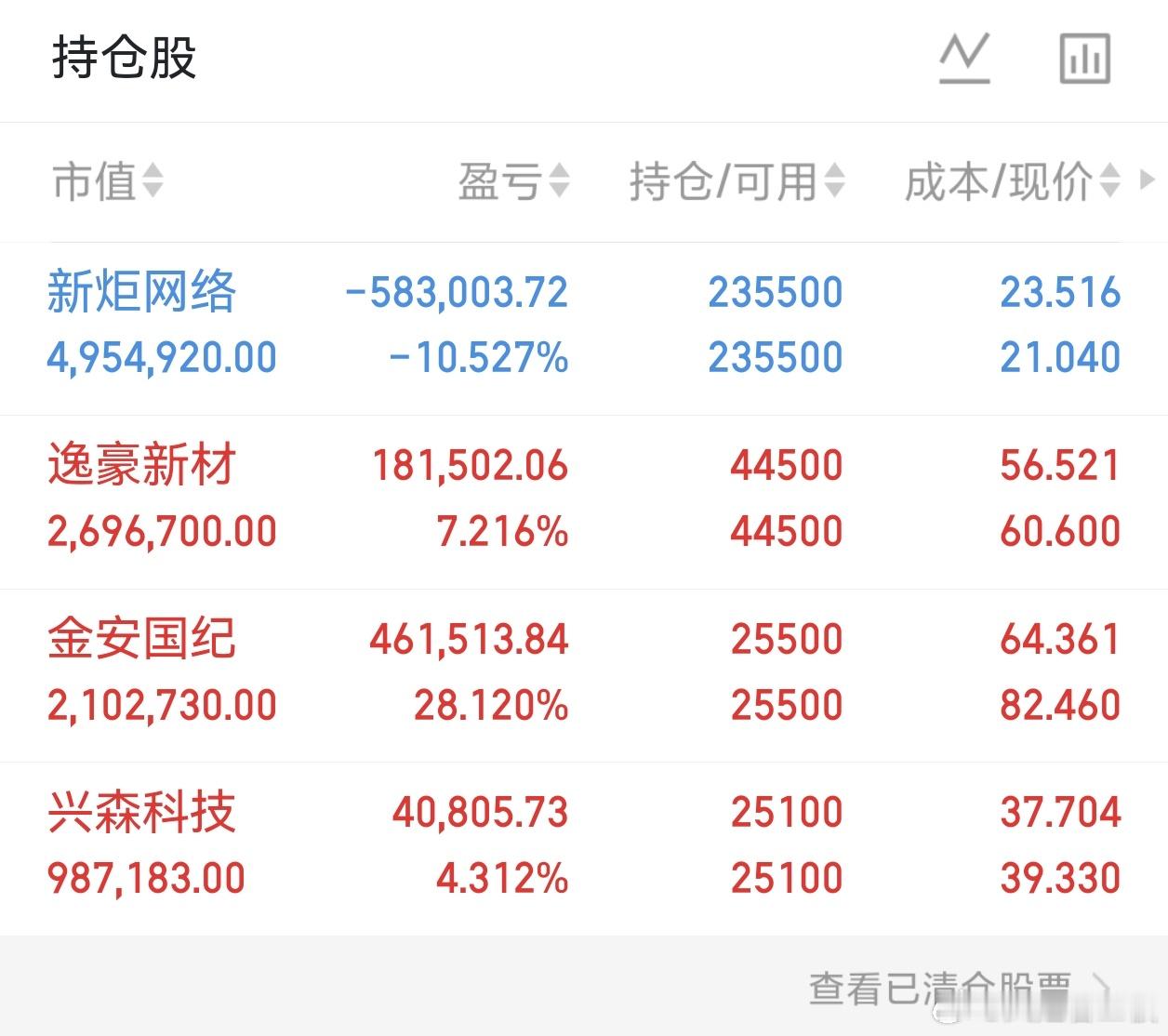 【周末重要利好公告极简分类汇总】一、回购｜增持三一重工：完成首次回购，耗资123
