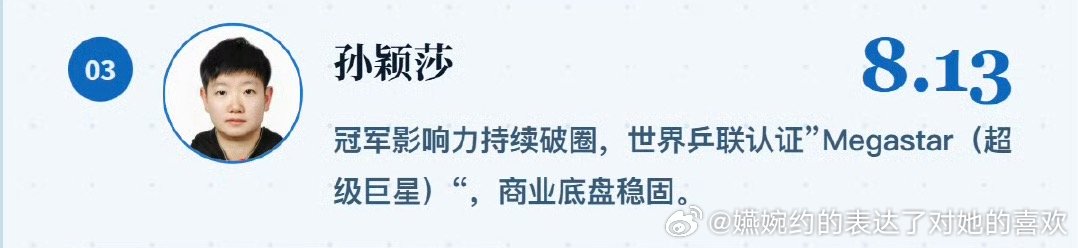 “冠军影响力持续破圈，世界乒联认证Megastar（超级巨星）商业底盘稳固。”就