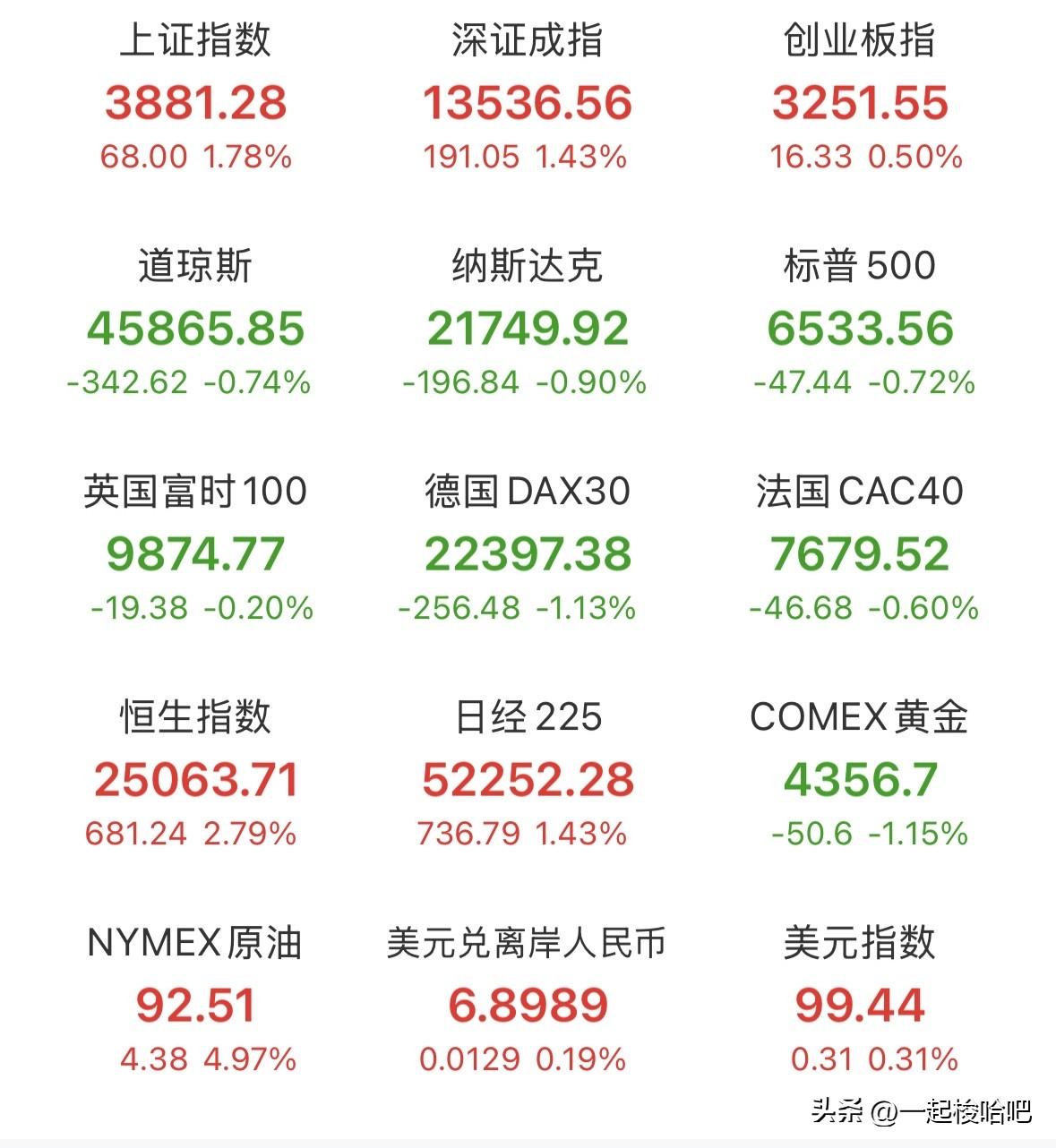 中东突发！美军空袭伊拉克，国际油价再次出现大幅上涨！不出意外，明天走势是这样——