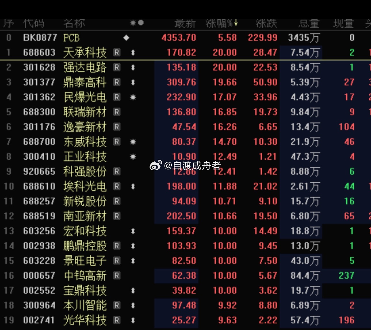 MLCC概念反复活跃近期MLCC概念反复活跃，5月22日该题材板块再次集体走高，