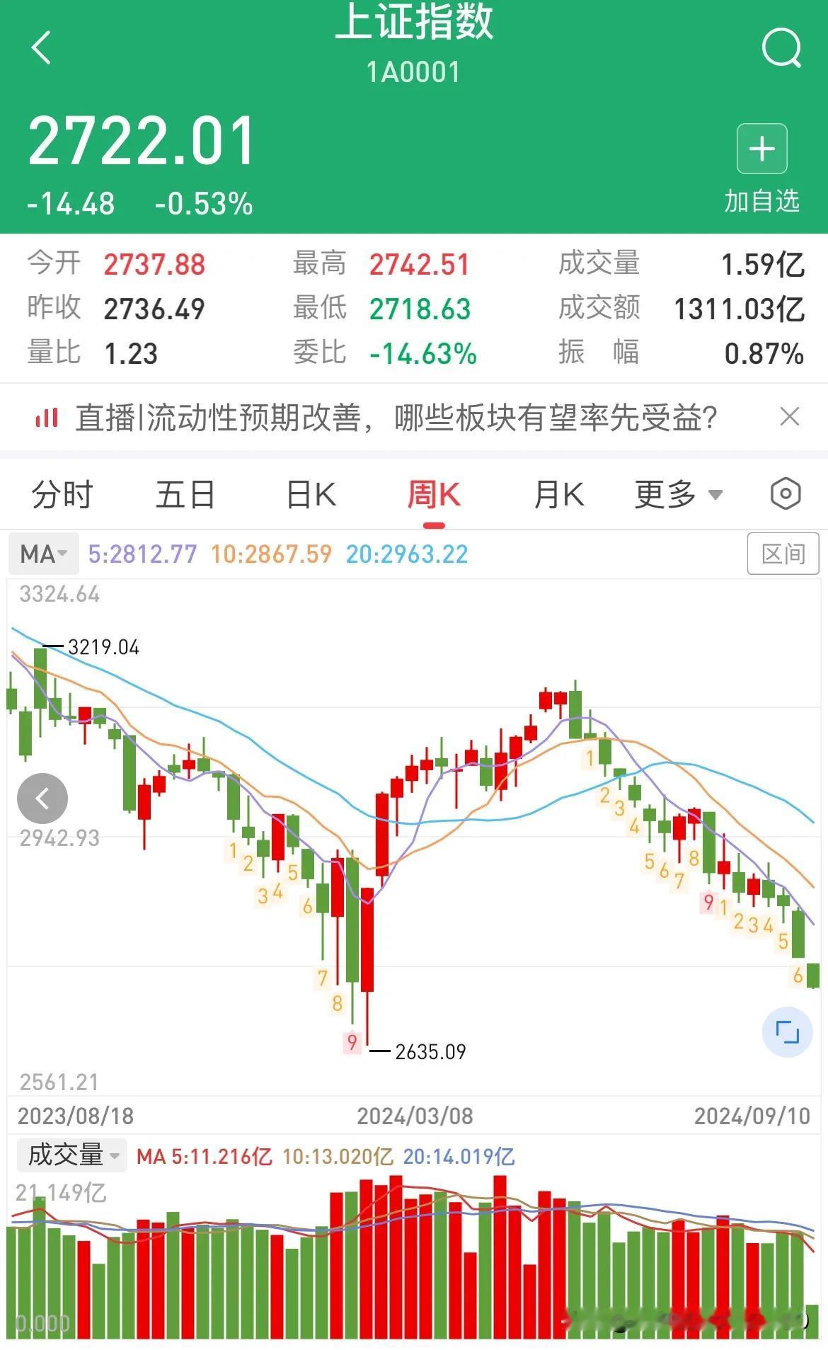白天看股票
夜晚看国足

求横批[机智][机智][机智]