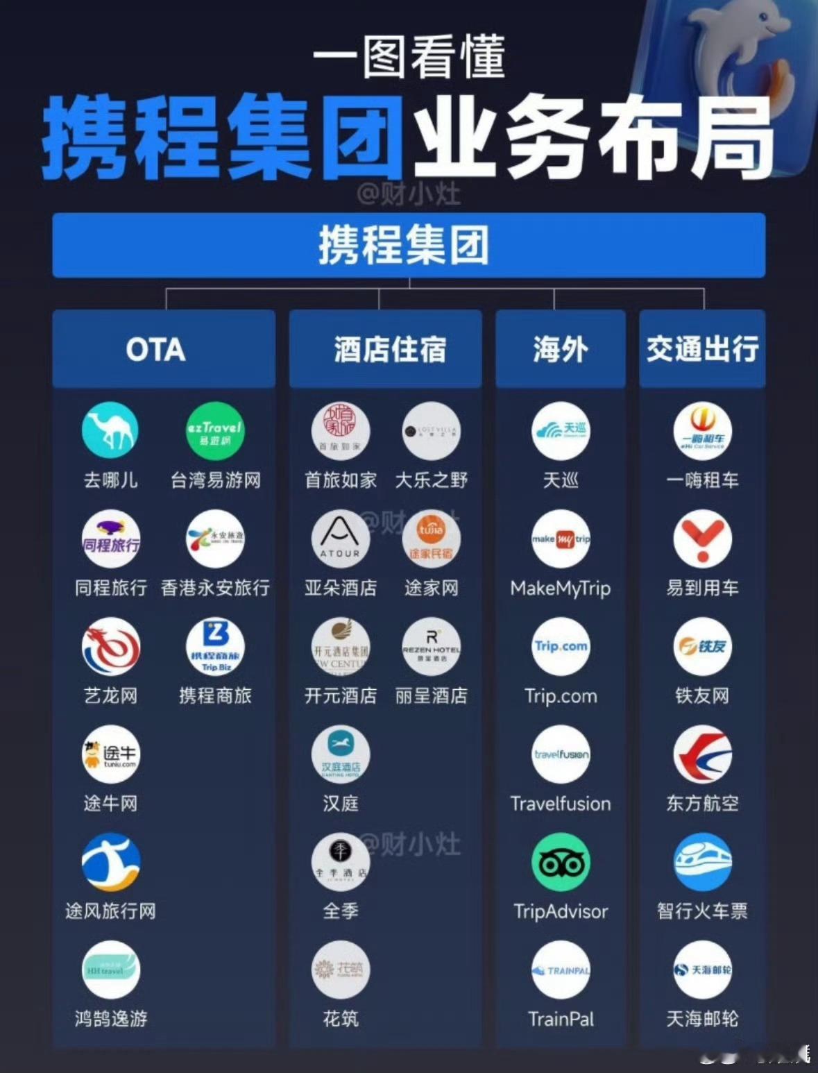 一个字：该！我已经验证过好多次去哪儿网大数据杀熟，所以机票我现在只从航空公司官网