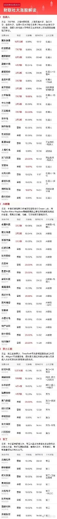 2月20日市场收评，AI应用端轮流崛起收获满满，是验证卖在一致买在分歧的好机会。