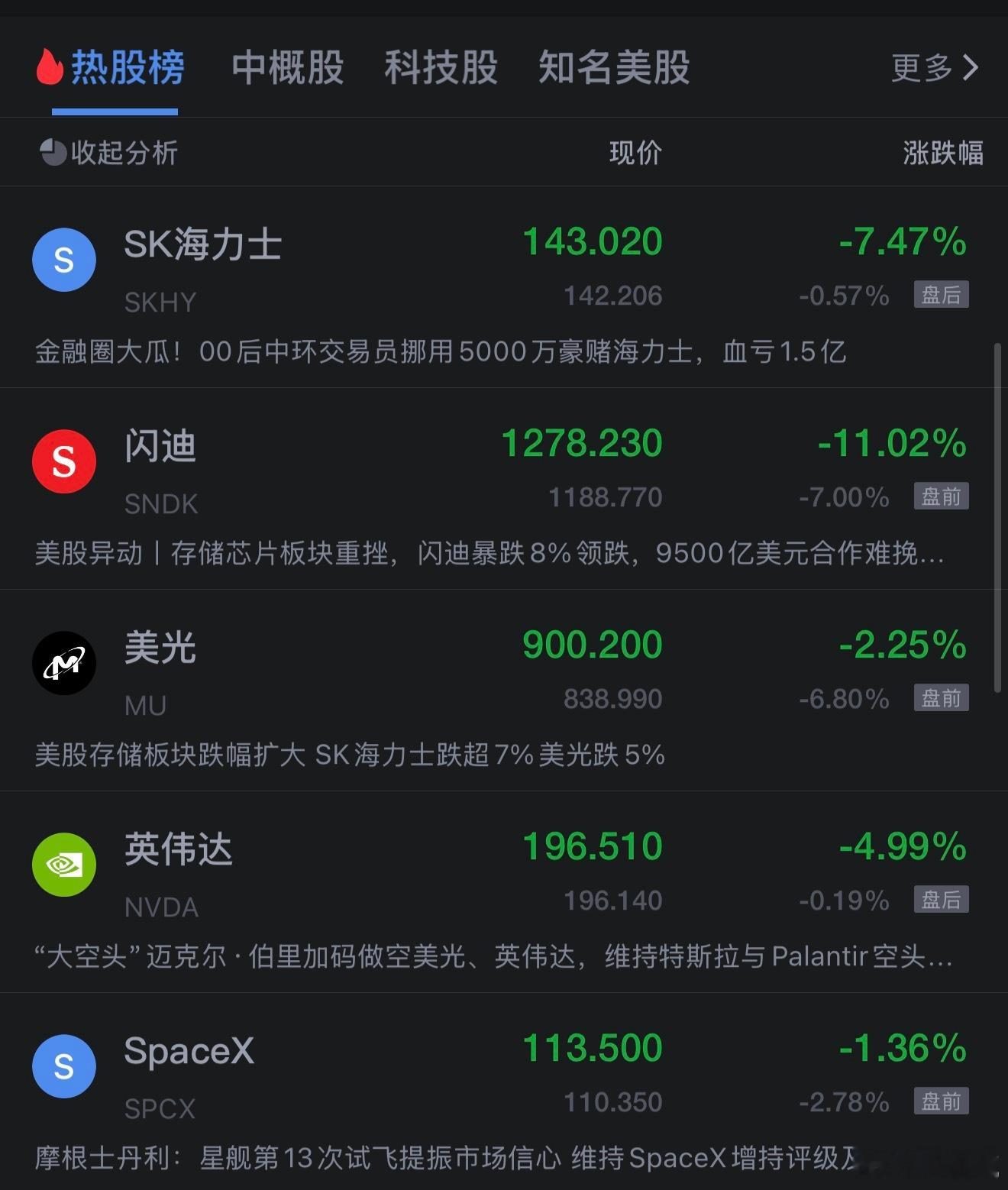 美股盘前科技股暴跌科技股大跌原因