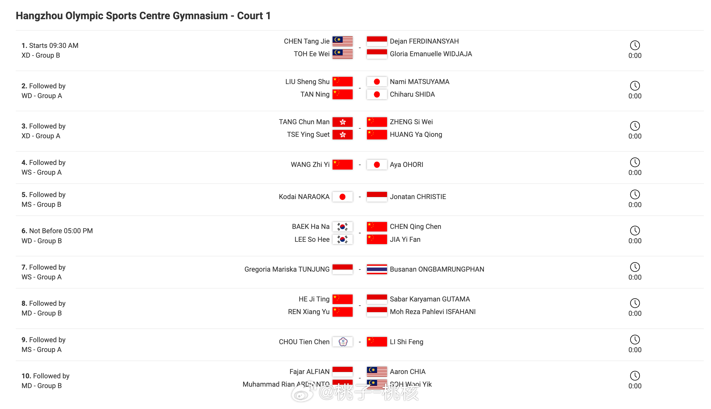【羽联总决赛12日赛程】 2024年世界羽联年终总决赛  12日继续进行小组赛，