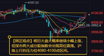 【4月20日收评：明日大盘大概率继续小幅上涨 指数上行的压力位4080-4100